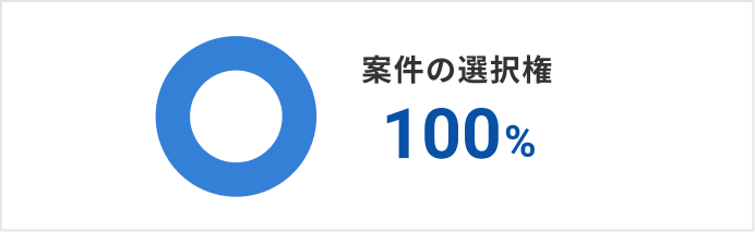 案件の選択権 100%