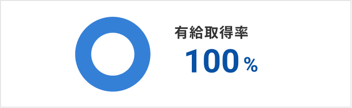 有給取得率 100%
