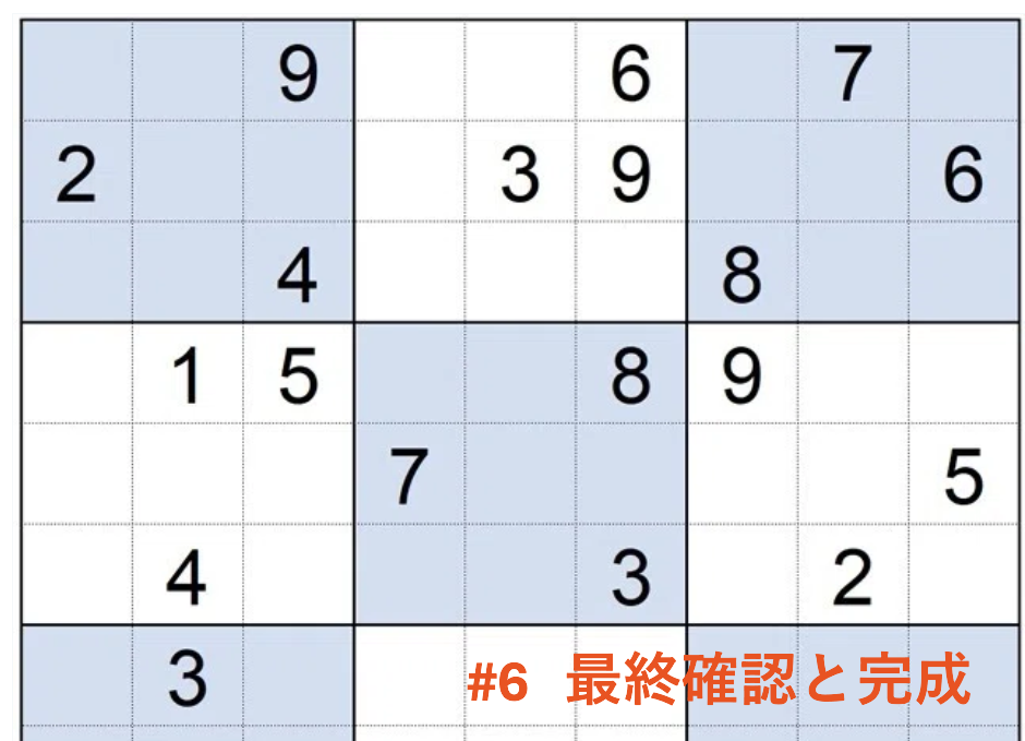 ブログの画像